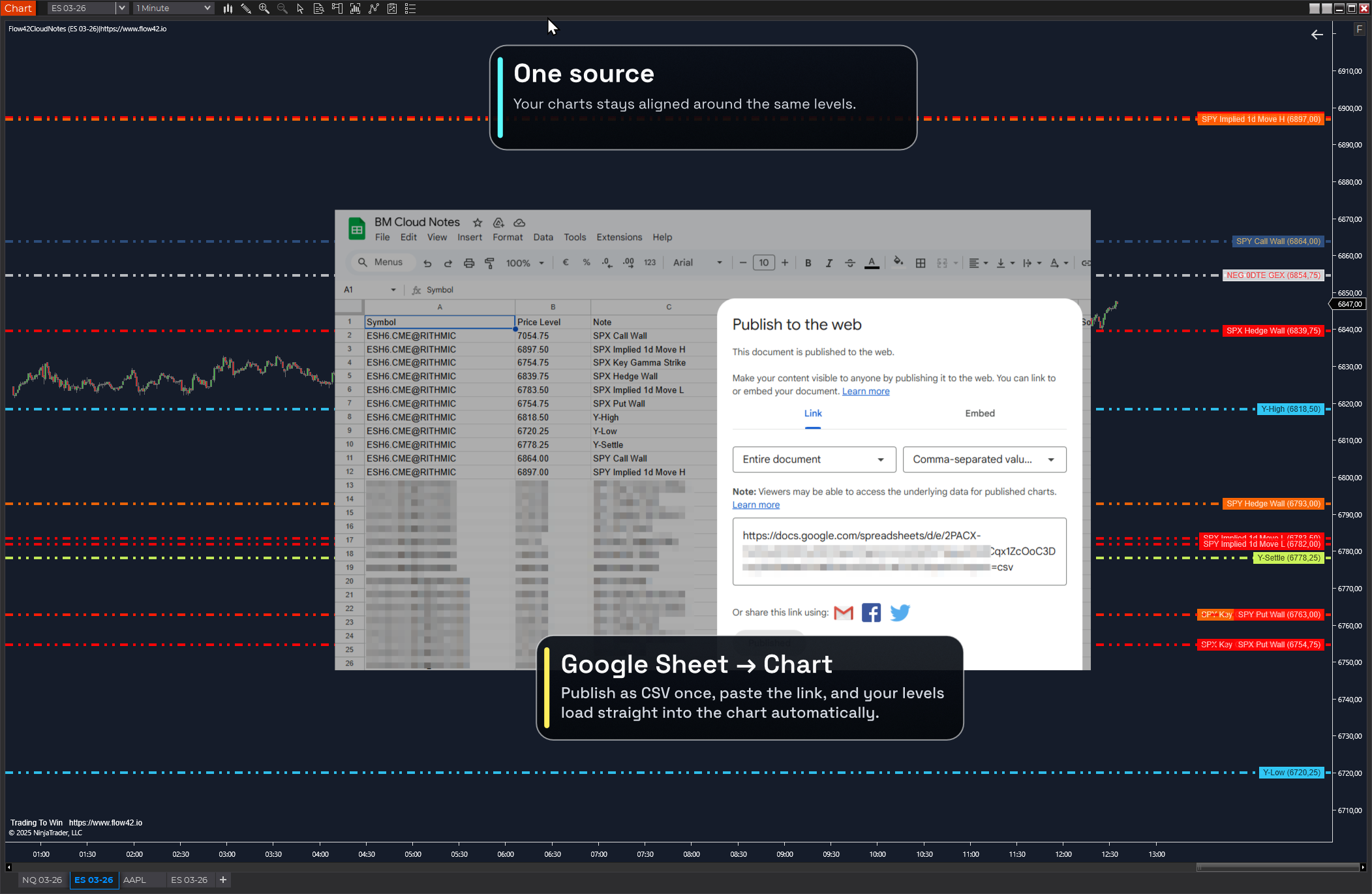 Flow42 CloudNotes: Multi-Instrument Levels