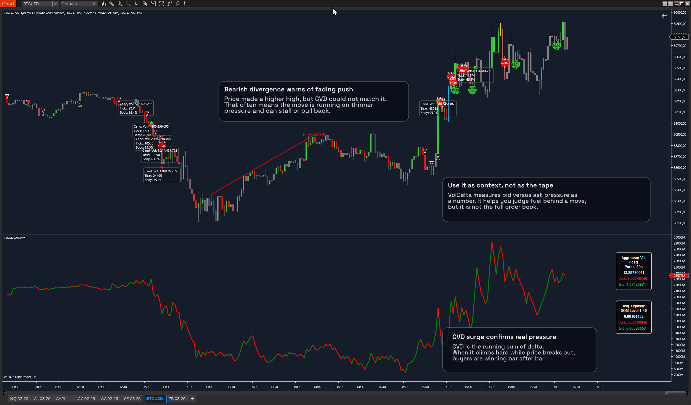 Flow42 VolDelta feature screenshot 2