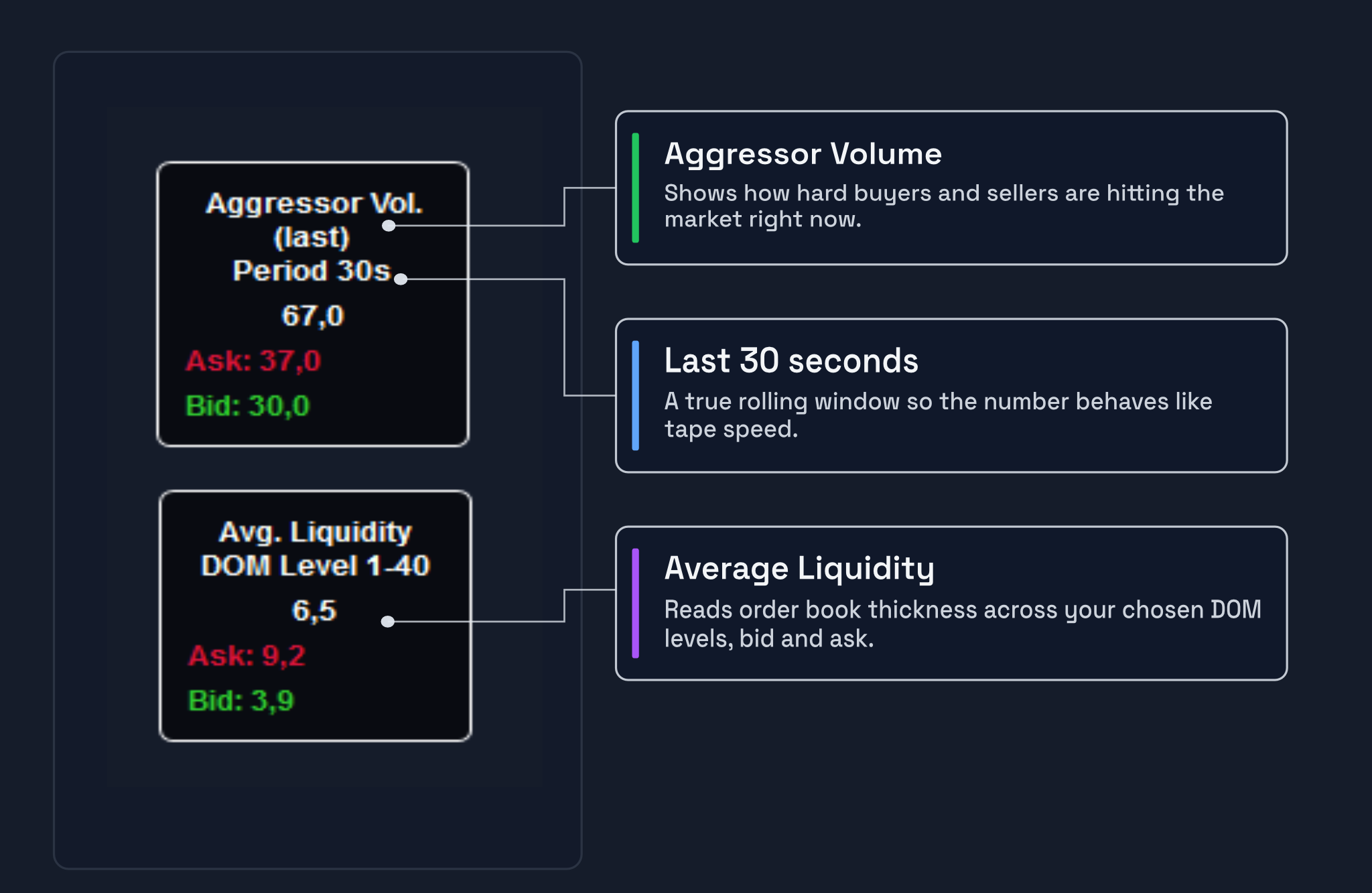Flow42 VolLiqMeter